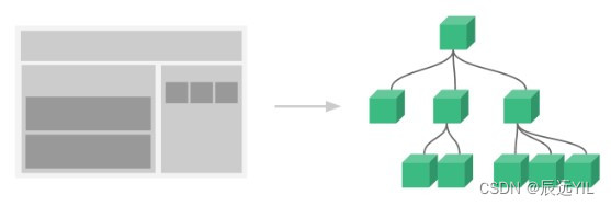 Vue2的路由和异步请求方式-牛翰网