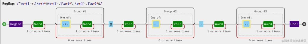 最实用的正则表达式整理-牛翰网
