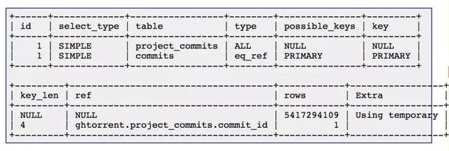 我是如何用2个Unix命令给MariaDB SQL提速的-牛翰网
