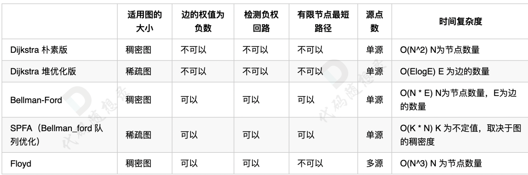 「代码随想录算法训练营」第五十二天 | 图论 part10-伺服驱动牛翰社区-人工智能-牛翰网
