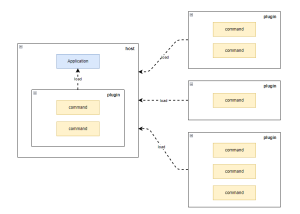 dotnet 命令行工具解决方案 PomeloCli详解-牛翰网