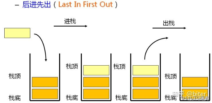 C语言实现数组栈的代码示例-牛翰网