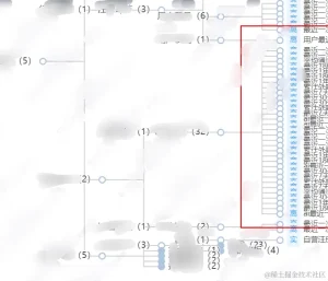 Vue3使用echarts tree高度自适应支持滚动查看功能-牛翰网