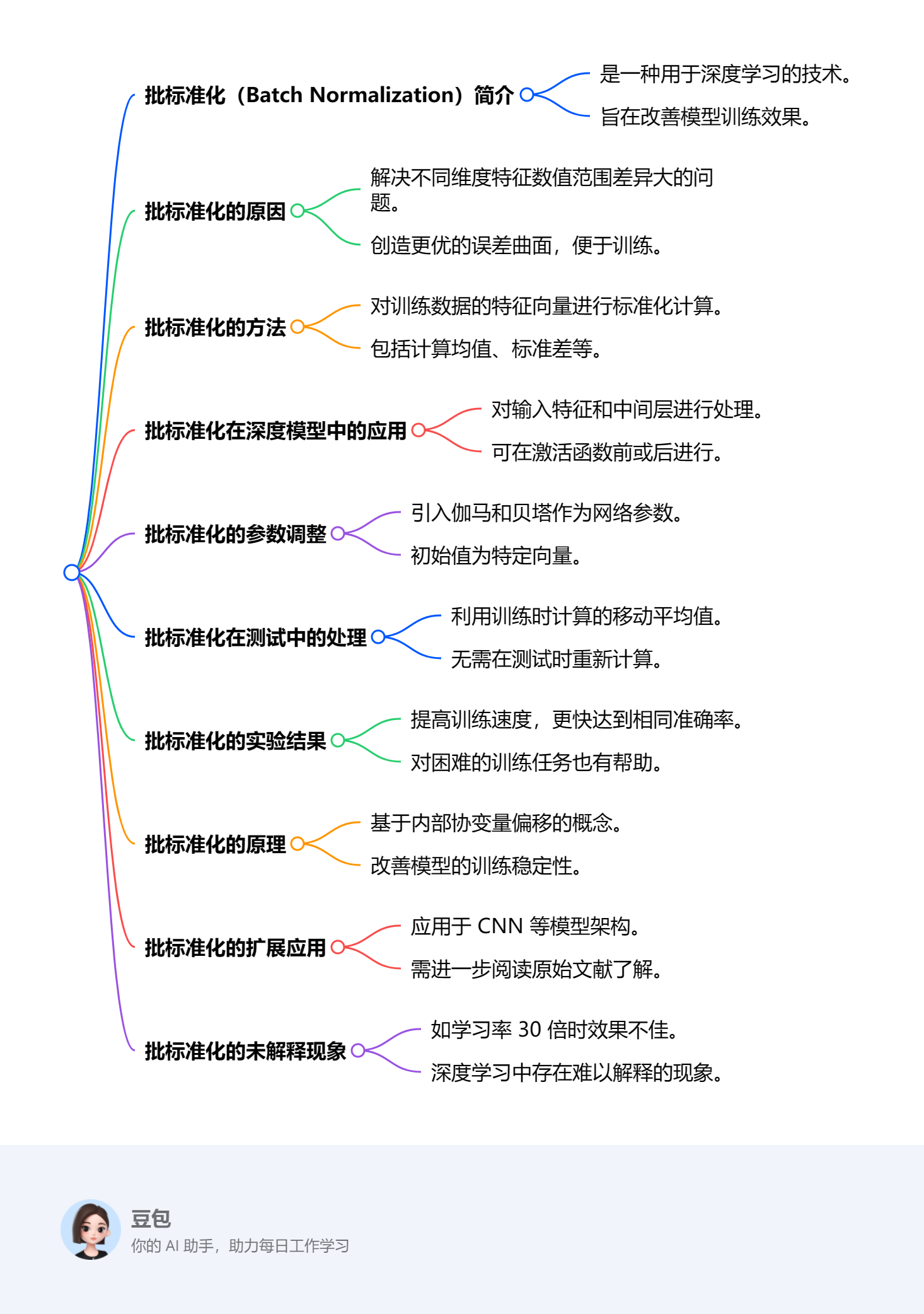 Datawhale X 李宏毅苹果书 AI夏令营 Task3 批量归一化、卷积神经网络、自注意力机制原理 笔记-牛翰网