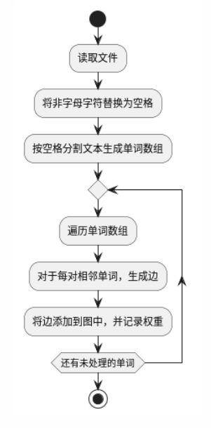软件工程实验：结对编程与Git实战-智能开发牛翰社区-人工智能-牛翰网
