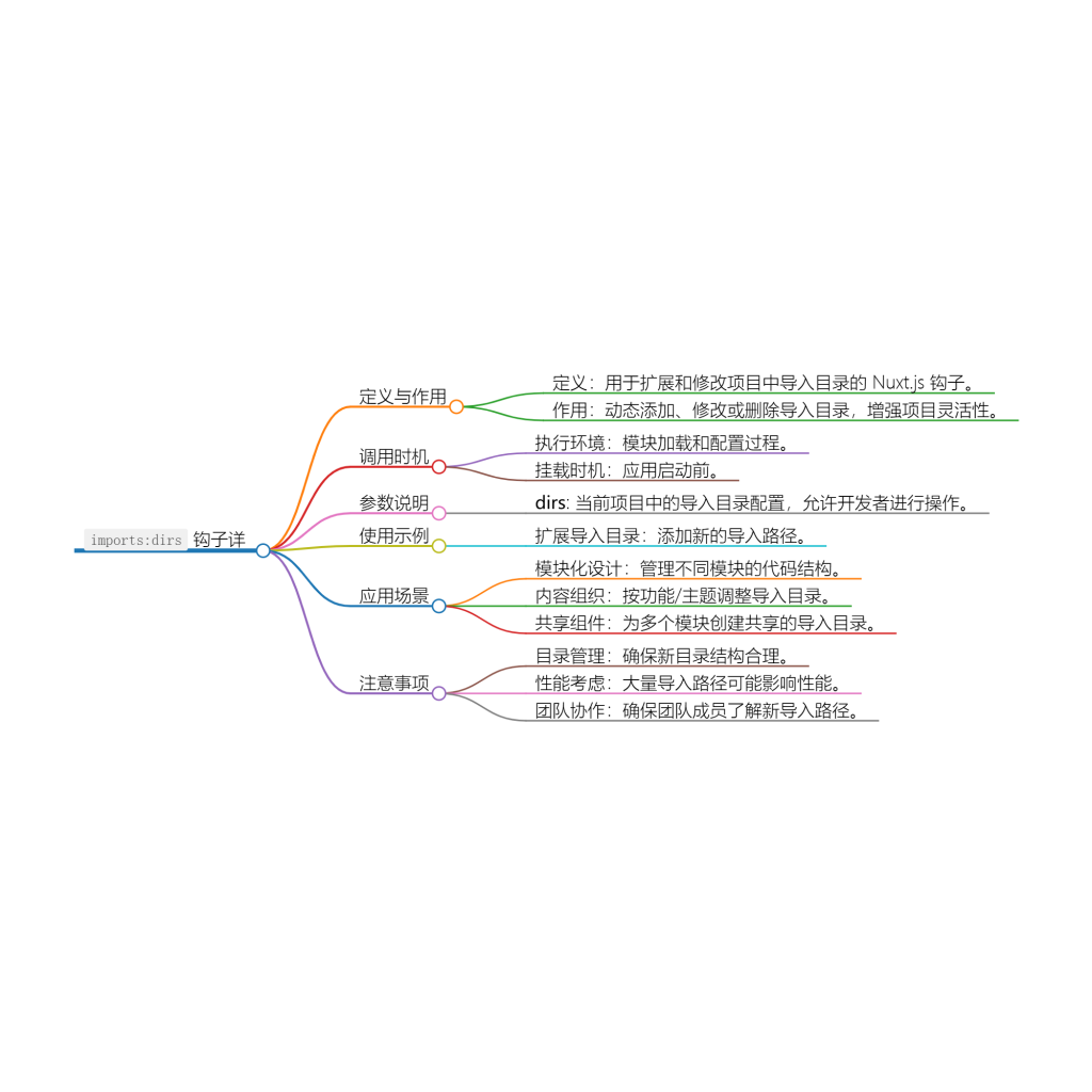Nuxt.js 应用中的 imports:dirs 事件钩子详解-牛翰网