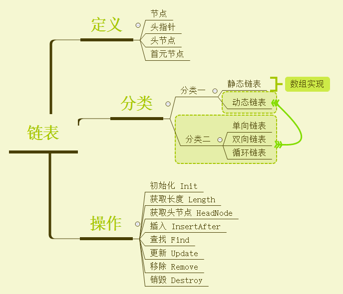 数据结构 – 链表-后端开发牛翰社区-编程开发-牛翰网
