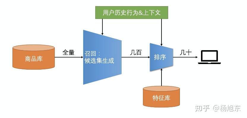 多任务学习算法在推荐系统中的应用-网络通信牛翰社区-人工智能-牛翰网