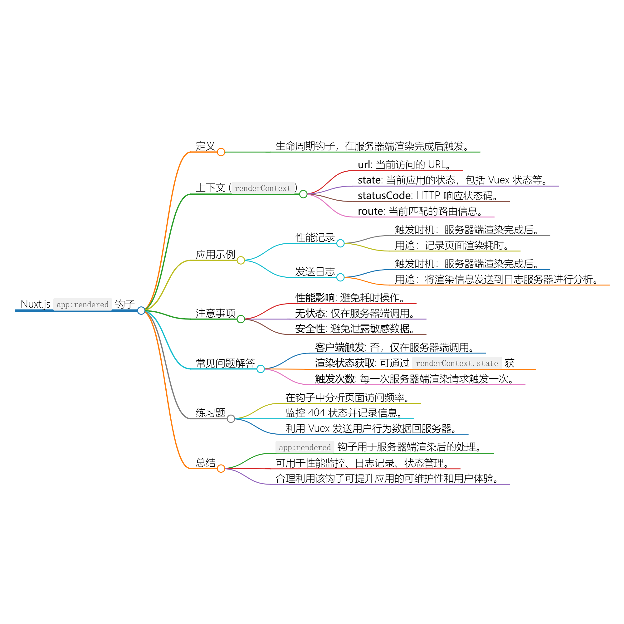 Nuxt.js 应用中的 app：rendered 钩子详解-前端开发牛翰社区-编程开发-牛翰网
