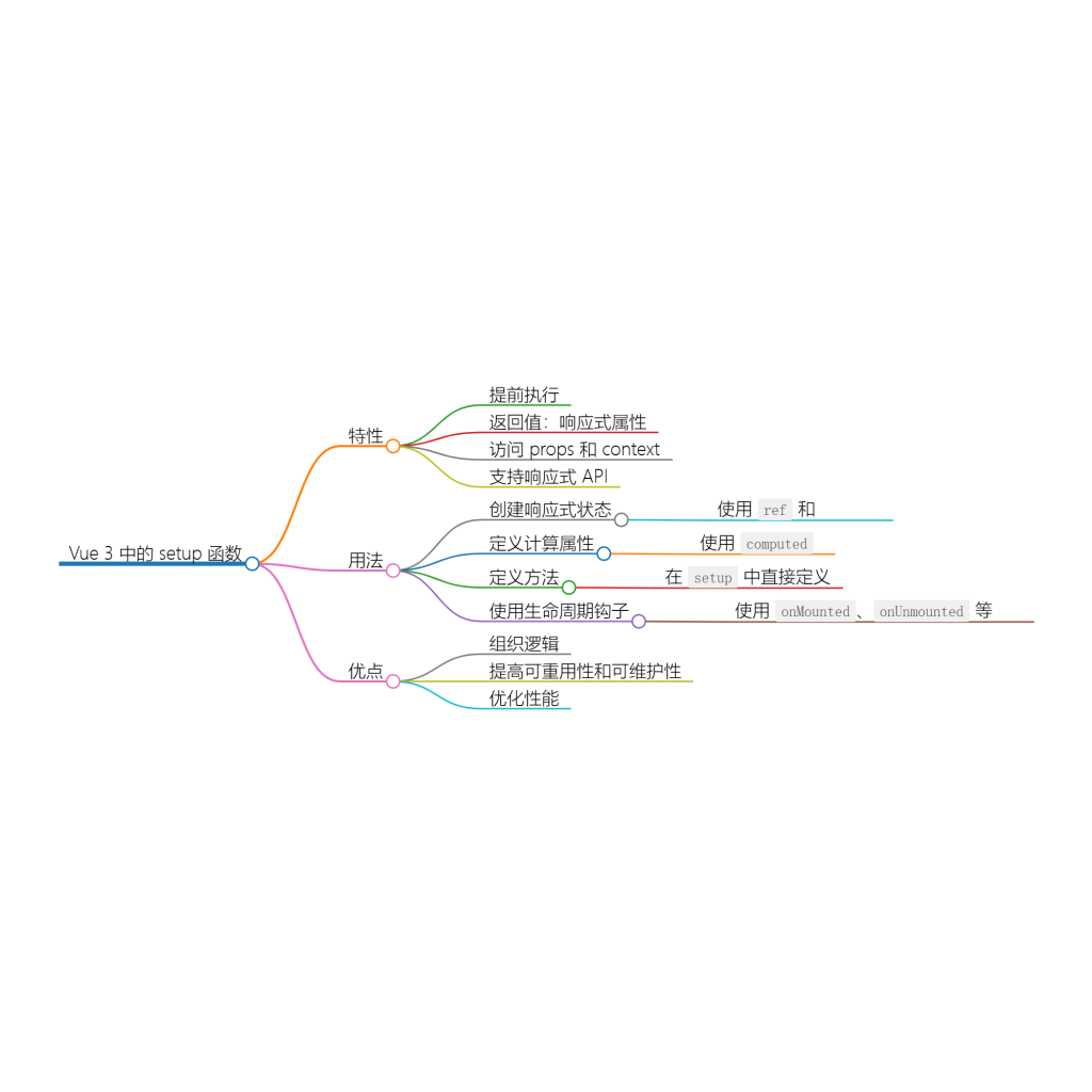 理解 Vue 的 setup 应用程序钩子-牛翰网