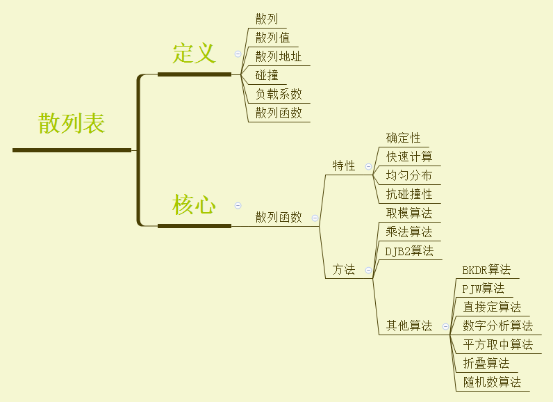 数据结构 – 散列表，初探-后端开发牛翰社区-编程开发-牛翰网