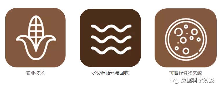 美国发布重大科技趋势报告:未来30年,这20项技术将颠覆人类生活