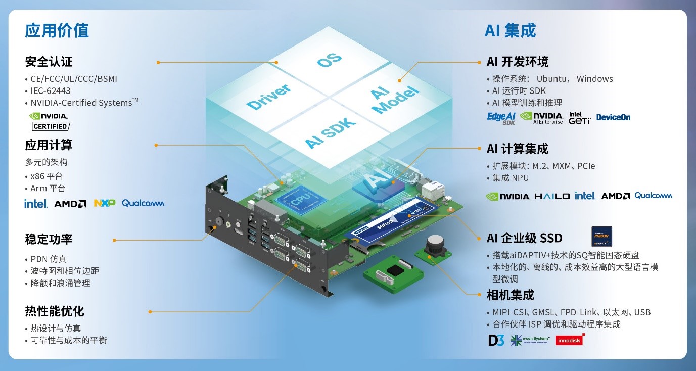 研华携手伙伴打造多元Edge AI生态体系 助力产业应用升级