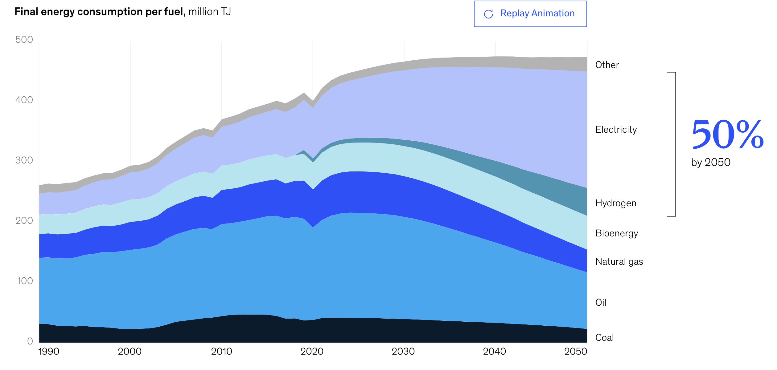 麦肯锡最新报告：2023年最被关注的15项科技趋势