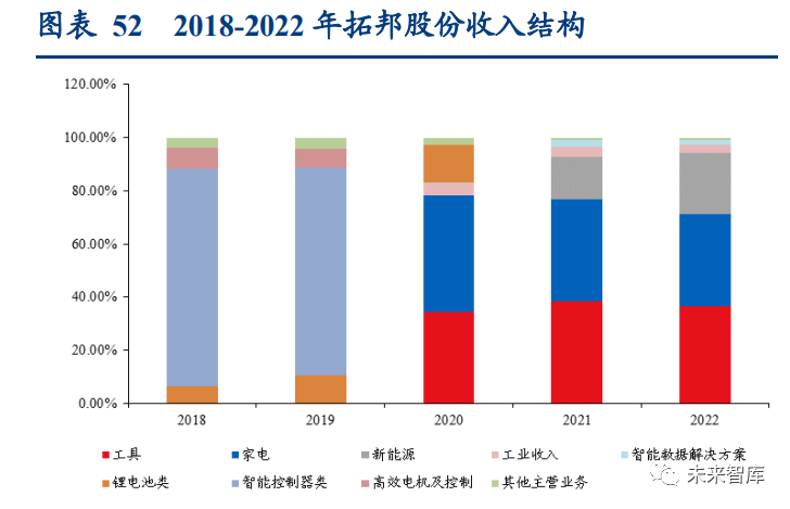 空心杯电机行业研究报告:空心杯电机迎广阔空间