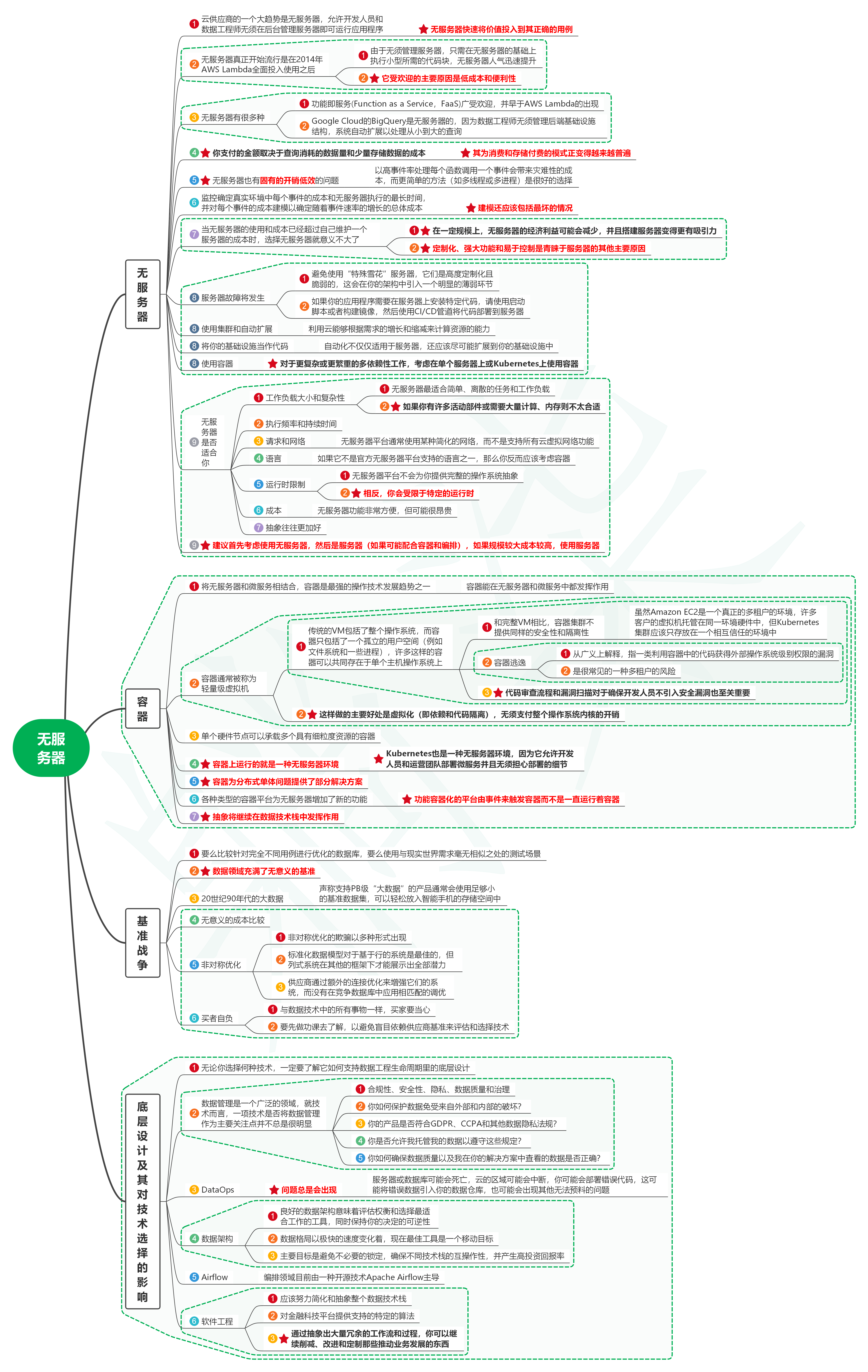 读数据工程之道：设计和构建健壮的数据系统13无服务器-牛翰网