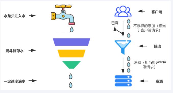 图片[5]-07.CircuitBreaker断路器-编程算法牛翰社区-数据算法-牛翰网