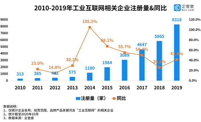新基建引擎启动,你的机会将在哪里?