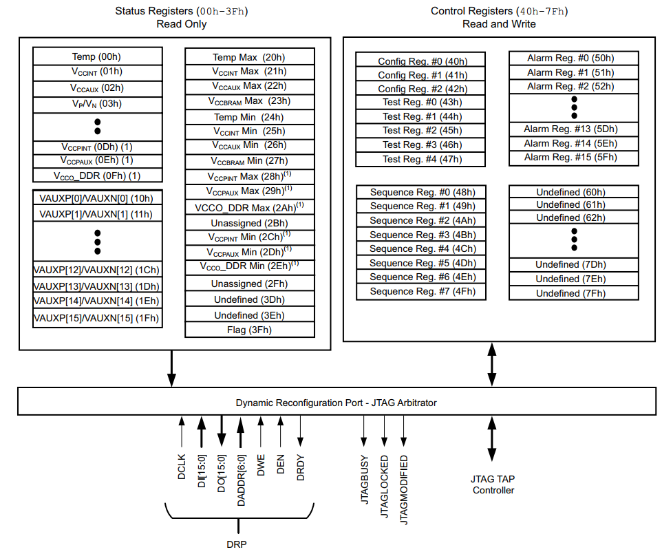 图片[3]-7系XADC在PL端使用-编程算法牛翰社区-数据算法-牛翰网