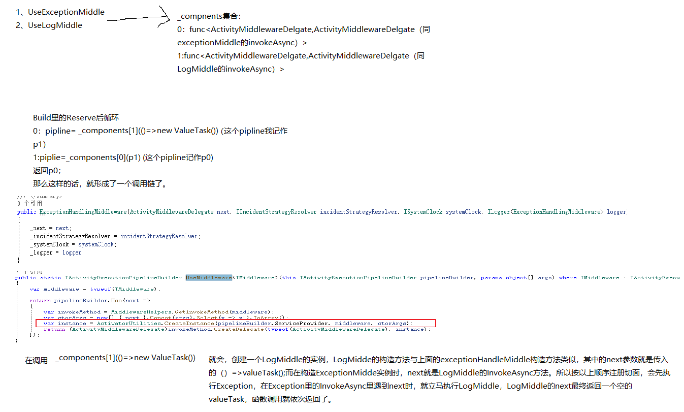 图片[7]-.net core elsa工作流程框架源码学习之Pipeline管道的理解-后端开发牛翰社区-编程开发-牛翰网