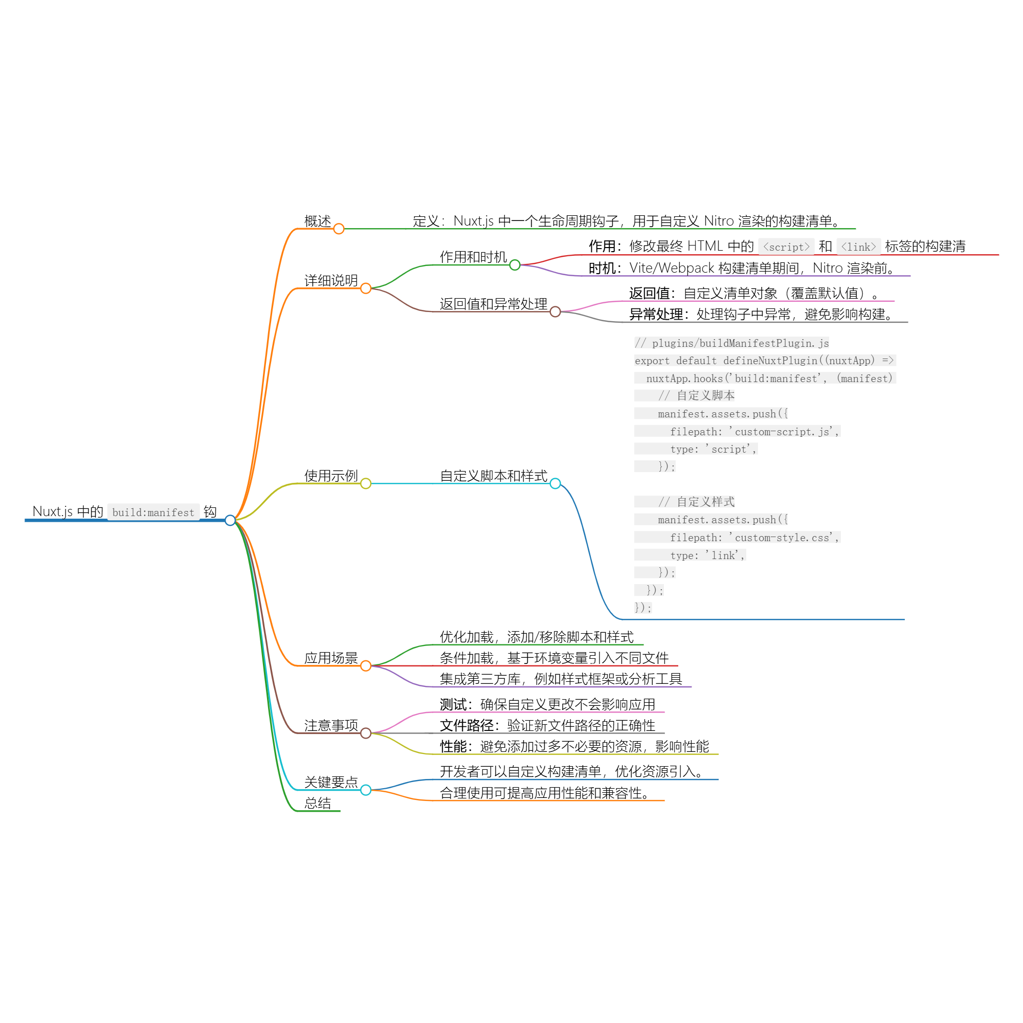 图片[1]-Nuxt.js 应用中的 build：manifest 事件钩子详解-牛翰网