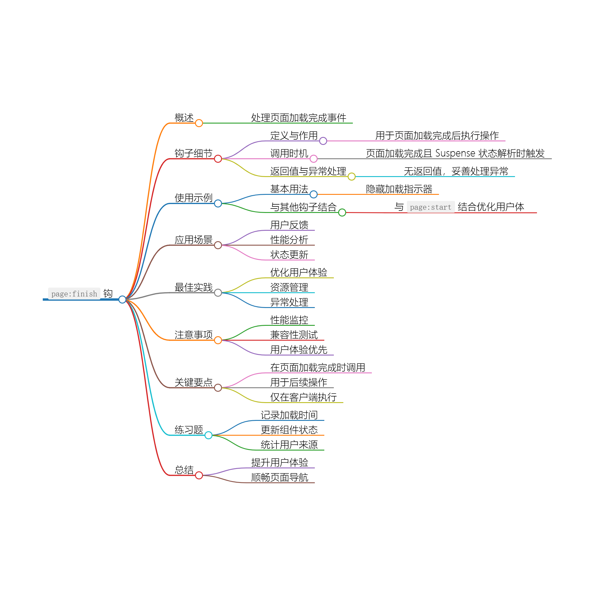 图片[1]-Nuxt.js 应用中的 page：finish 钩子详解-牛翰网
