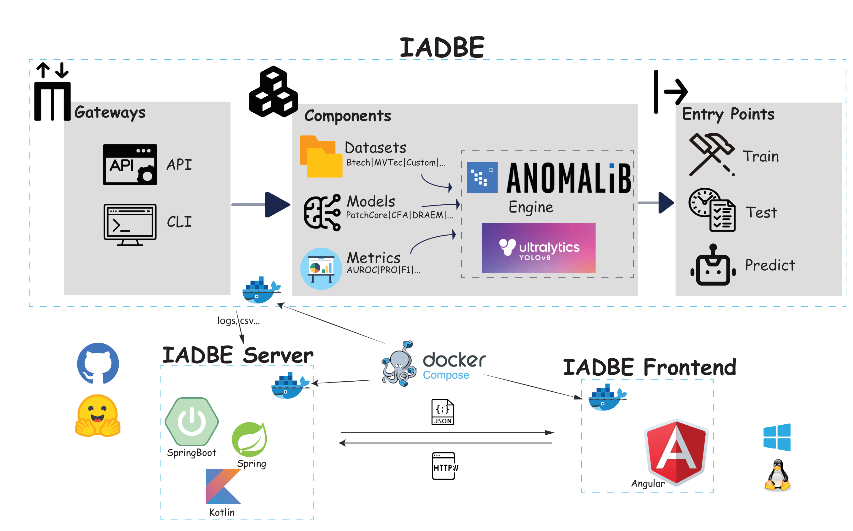 图片[1]-本人高分硕士论文项目：工业异常检测基准引擎-前端开发牛翰社区-编程开发-牛翰网