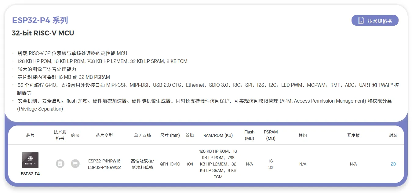 【ESP32】ESP32系列选型-牛翰网