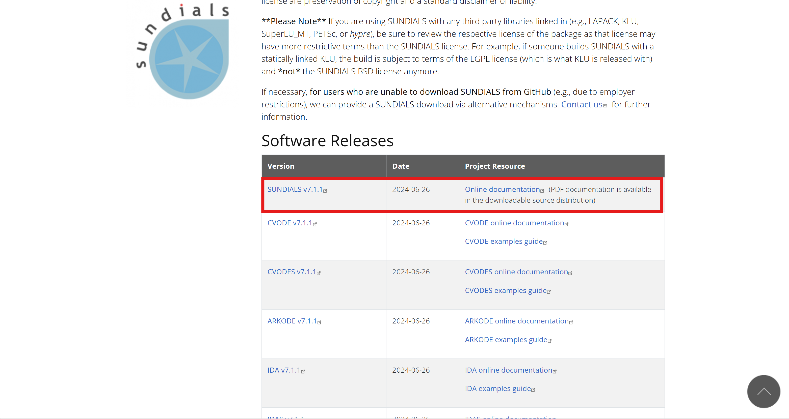 Ubuntu下配置安装Sundials微分方程求解器-牛翰网