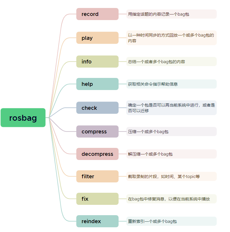 rosbag&evo-智能开发牛翰社区-人工智能-牛翰网