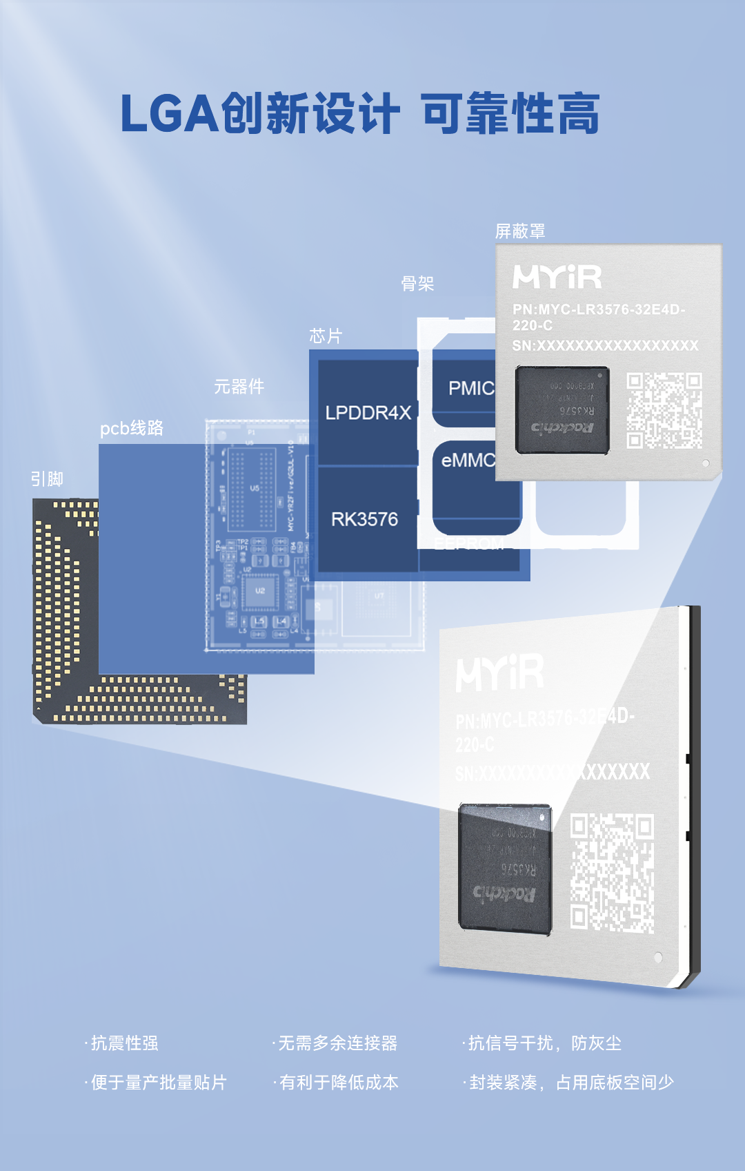 新品!米尔RK3576核心板8核6T高算力,革新AIoT设备