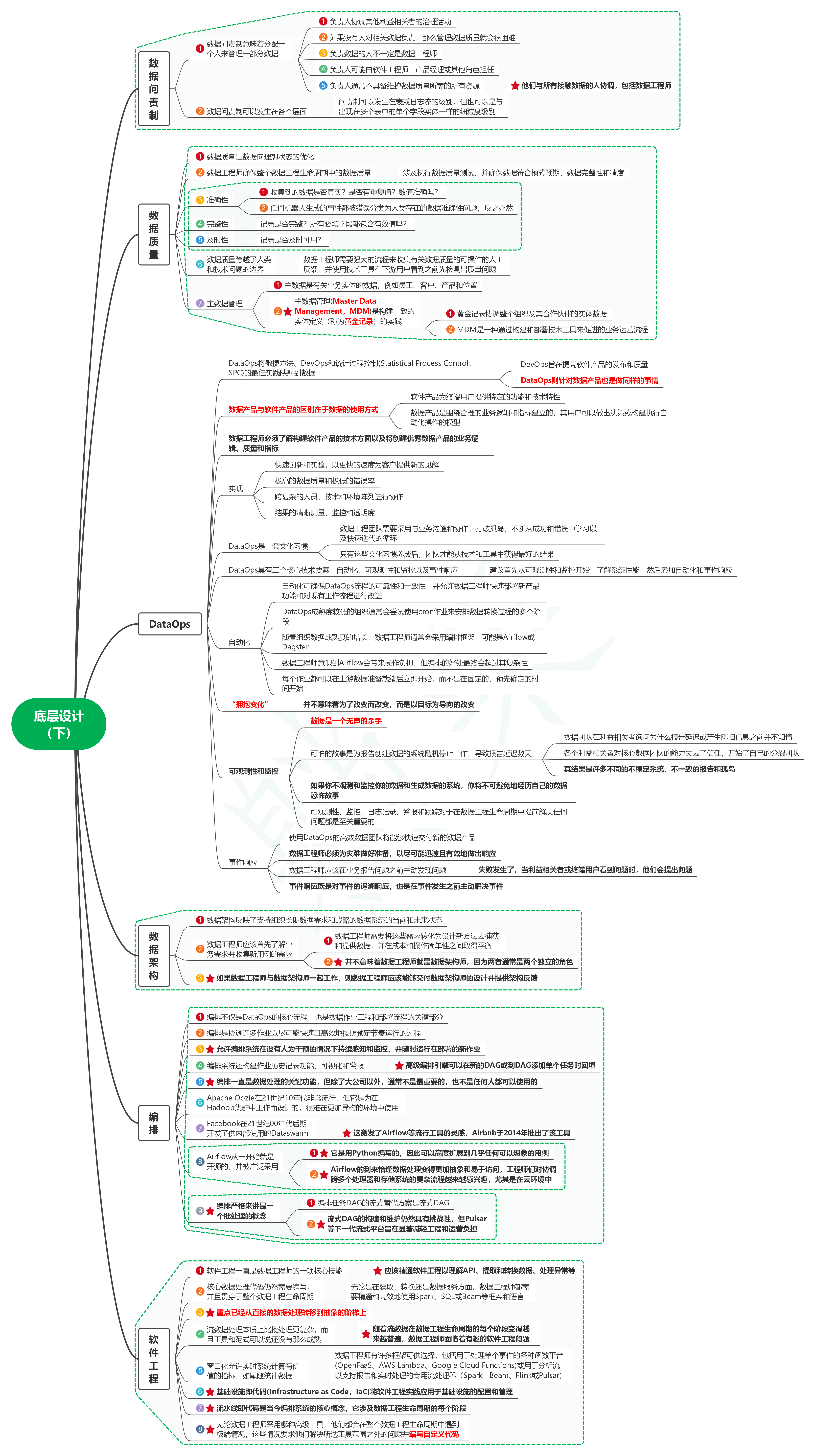 读数据工程之道：设计和构建健壮的数据系统06底层设计（下）-牛翰网