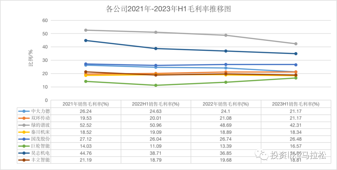 长坡厚雪千亿赛道，国内机器人精密减速器“突出重围”