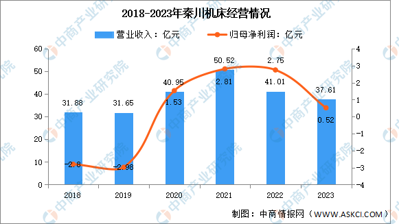 2024年中国数控机床行业市场前景预测研究报告