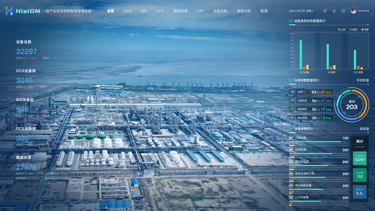 重磅!和利时HiaIDM资产全生命周期智慧管理系统璀璨亮相2024易派客工业品展览会