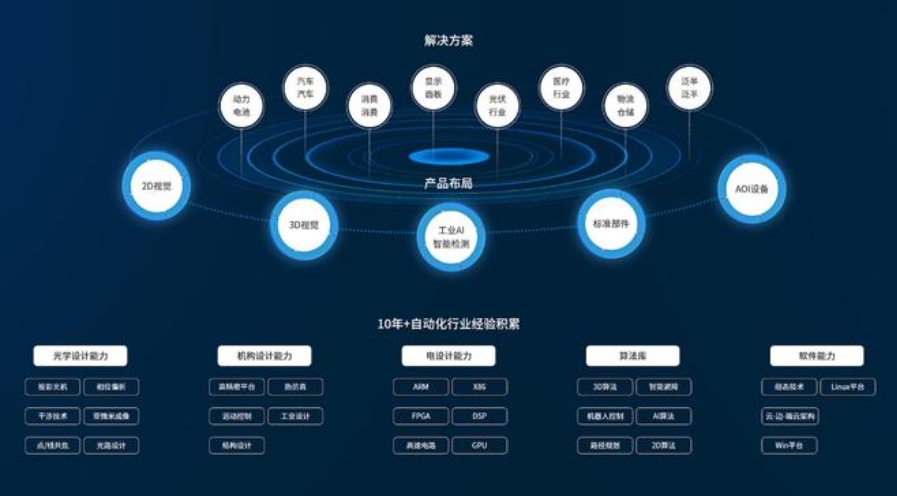 机器视觉千亿蓝海爆发，华汉伟业凭什么引领行业革新？