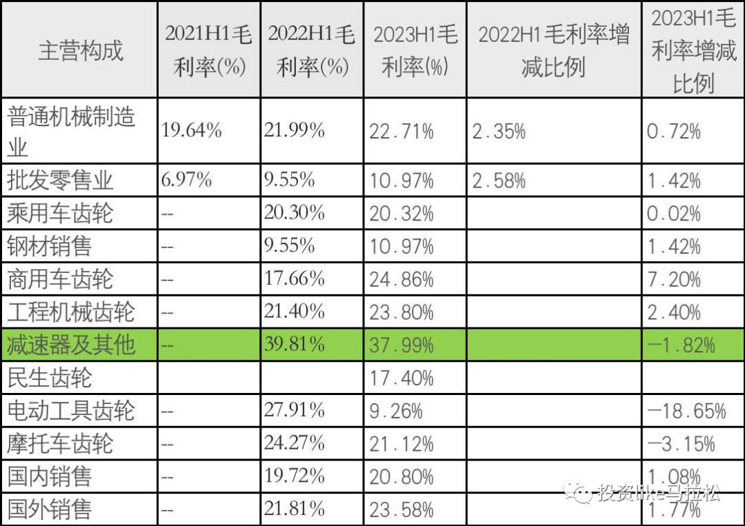 长坡厚雪千亿赛道，国内机器人精密减速器“突出重围”