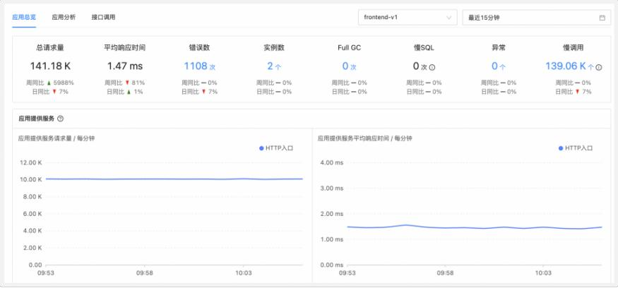 图片[2]-应对复杂架构下的监控挑战？统一运维可观测能力是关键！-前端开发牛翰社区-编程开发-牛翰网