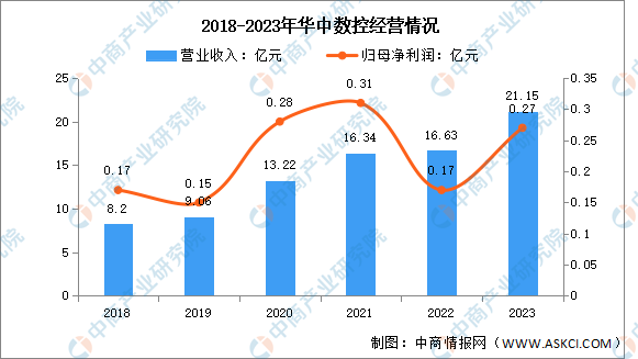 2024年中国数控机床行业市场前景预测研究报告