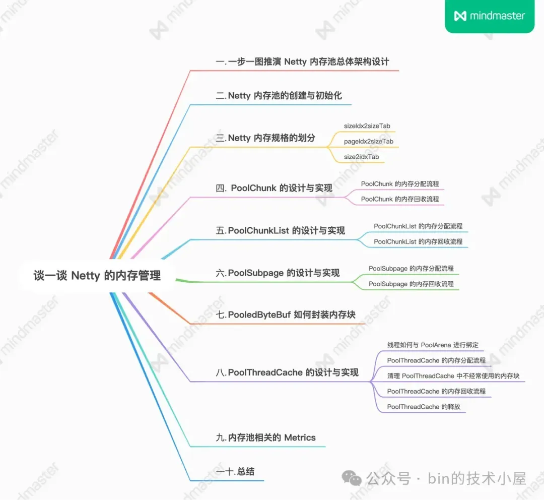 谈一谈 Netty 的内存管理 —— 且看 Netty 如何实现 Java 版的 Jemalloc-牛翰网