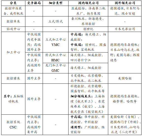 我国工业母机行业的发展趋势与挑战
