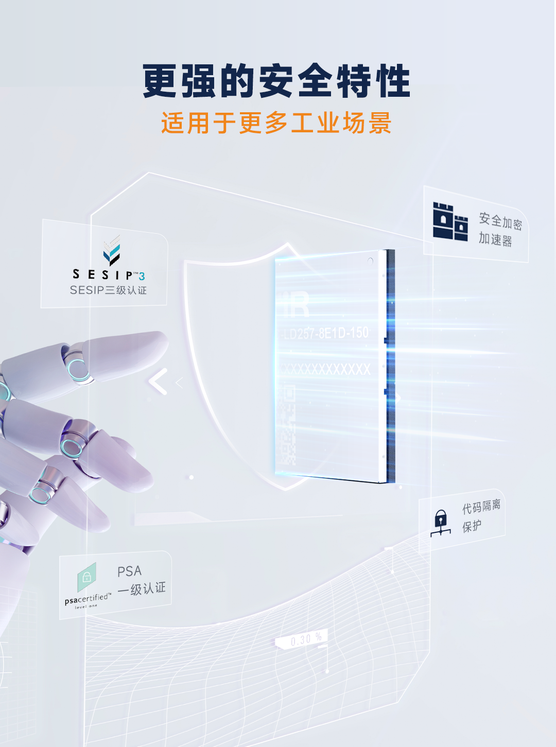 首发新品，米尔STM32MP2核心板上市！高性能+多接口+边缘算力