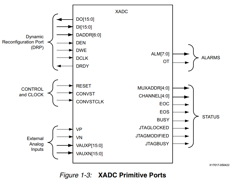 图片[2]-7系XADC在PL端使用-编程算法牛翰社区-数据算法-牛翰网