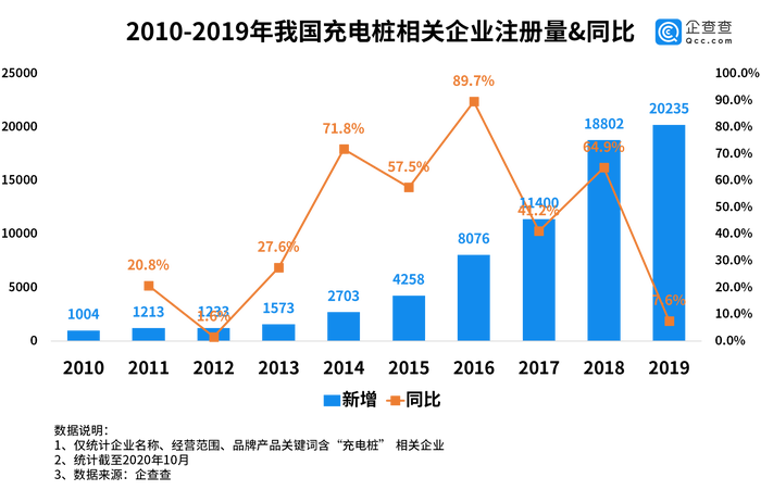 新基建引擎启动,你的机会将在哪里?