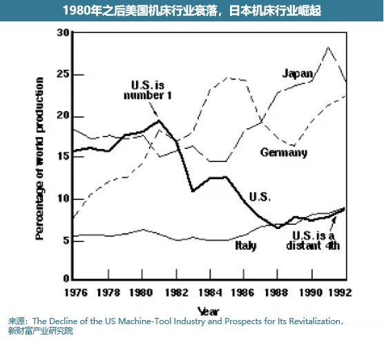 国产机床出海，中国从机床大国向机床强国迈进