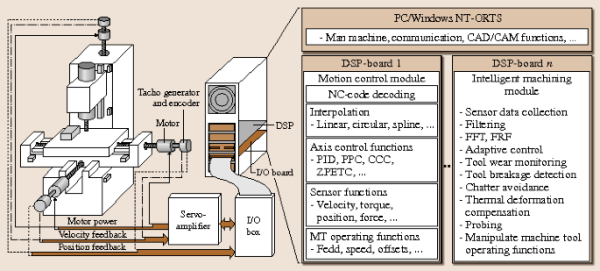 潘攻愚:有了工业制造体系就不怕没有工业软件?恐怕没那么乐观