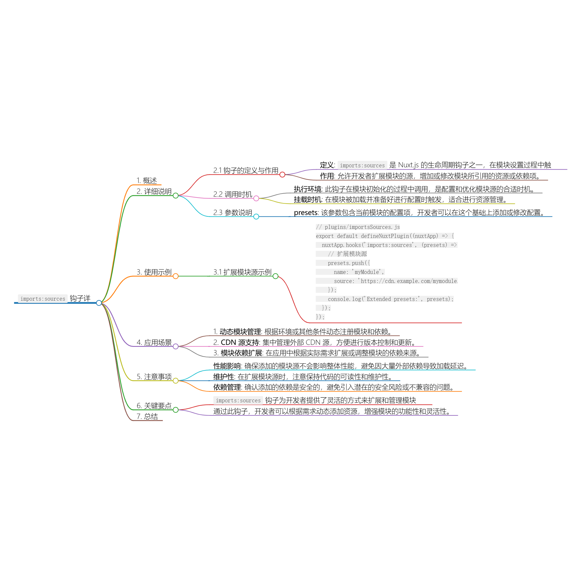 Nuxt.js 应用中的 imports：sources 事件钩子详解-牛翰网