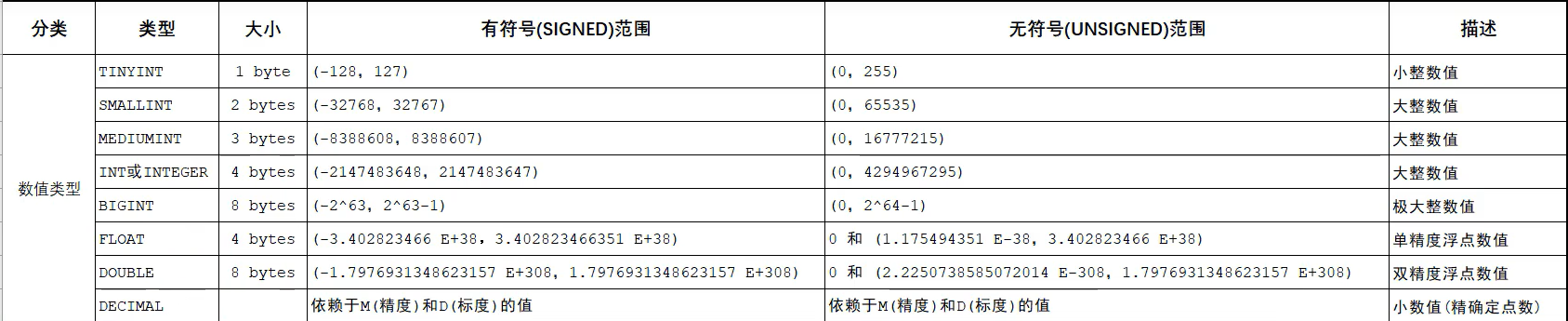 图片[2]-mysql基础-牛翰网