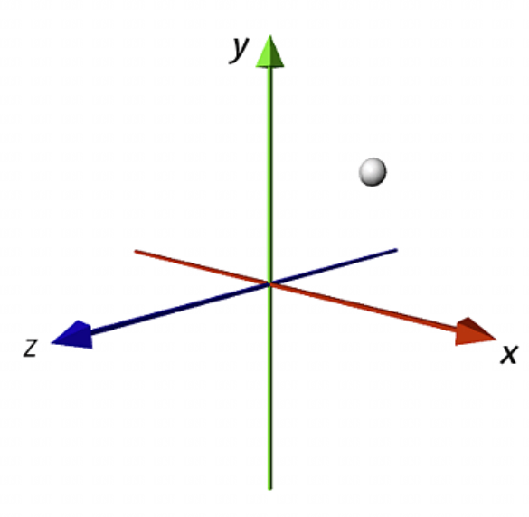 Python工程数学7VPython制作3D图形和动画(上)坐标系、基本形状、点和线-后端开发牛翰社区-编程开发-牛翰网