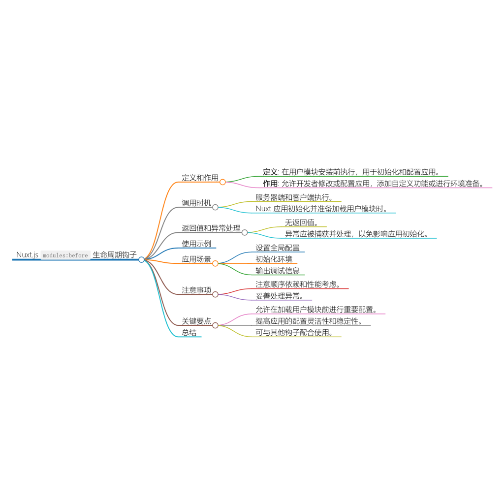 Nuxt.js 应用中的 modules:before 事件钩子详解-牛翰网